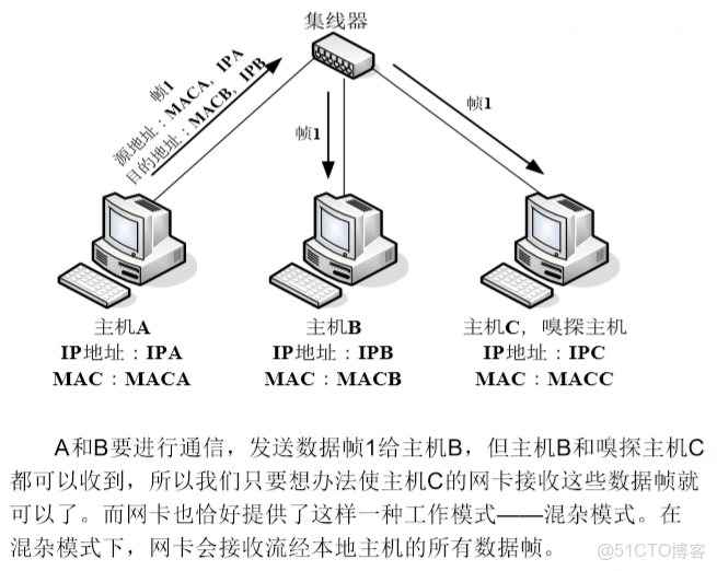 iptables snat 透傳源ip_IP