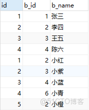 SQL Server SQL執行 left join 效率_MySQL_12