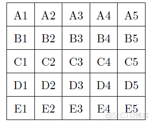 XGBRegressor中的eval_metric_Max_05