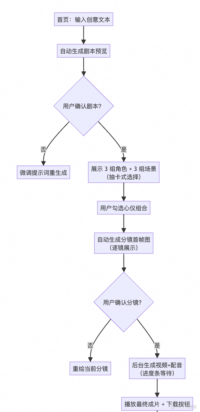 基於Qoder實現AI漫劇生成Agent搭建_工具鏈