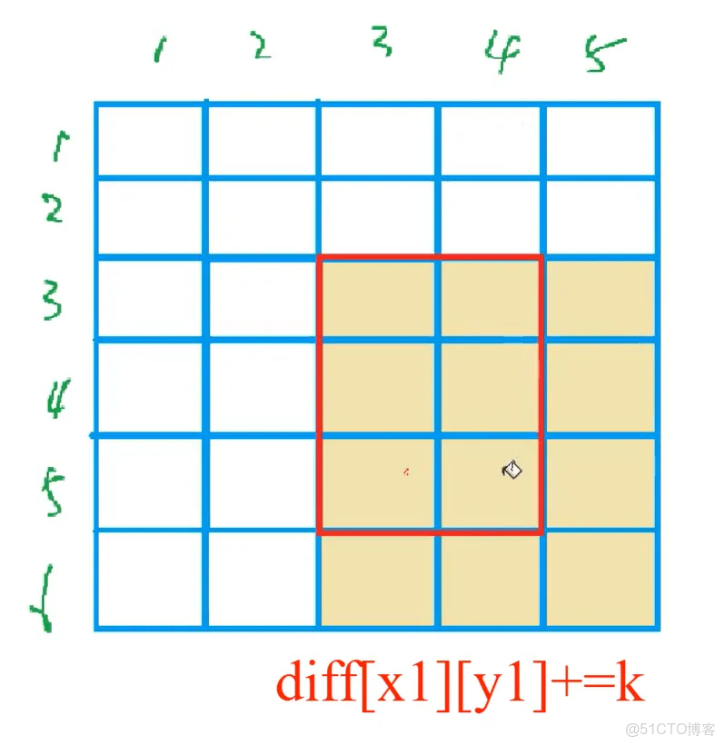 差分算法_#算法_03