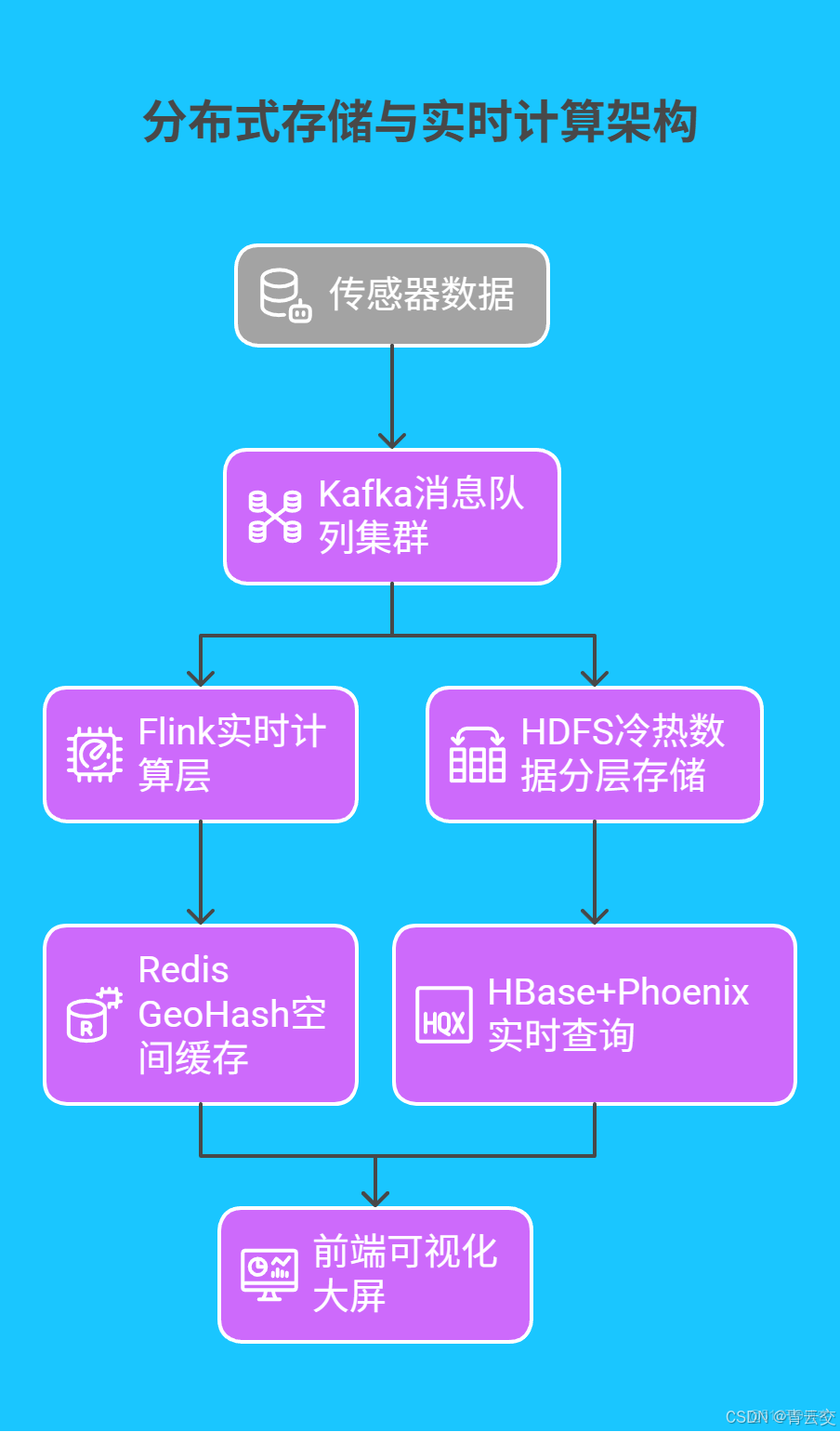 在這裏插入圖片描述