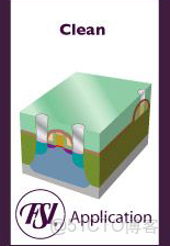 ivregress截面 截面表什麼意思_5e_128