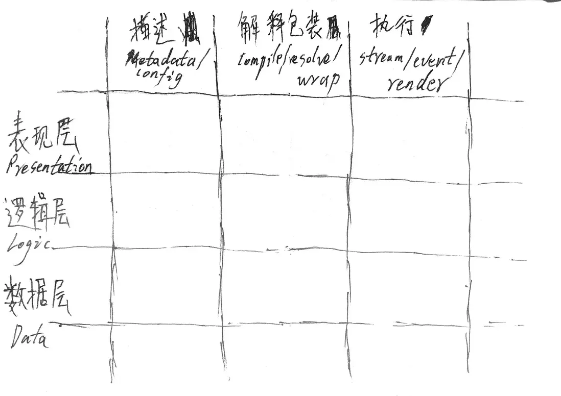 「九宮格」模型