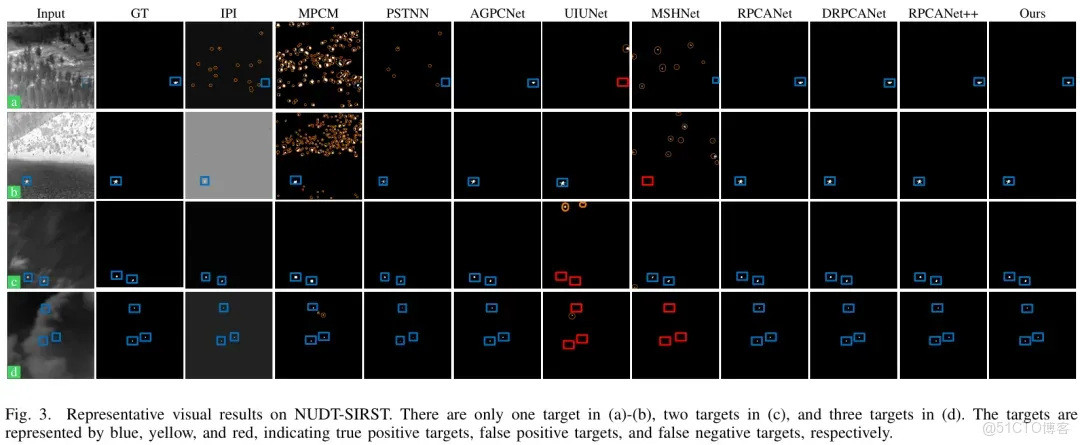 51c~視覺~紅外小目標檢測~合集1_目標檢測_41