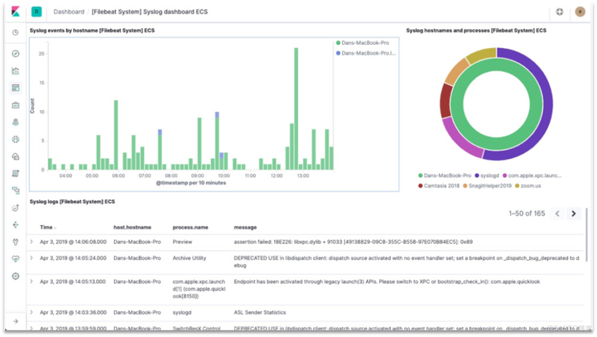 深入解析：《黑馬商城》Elasticsearch基礎-詳細介紹【簡單易懂註釋版】_分詞器
