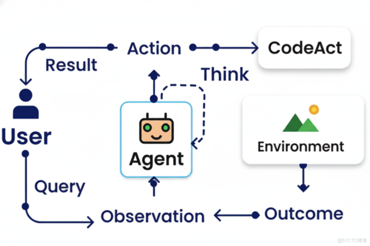 智能體AI的六大核心設計模式_#智能體_02