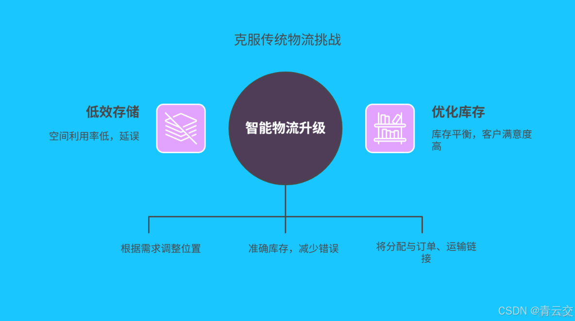 java實戰系列學習資料彙總 - beifangbubai的個人空間 -_#庫存週轉率
