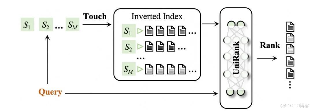 快手用生成式重做了搜索，都藏在這兩篇論文裏_生成式_07