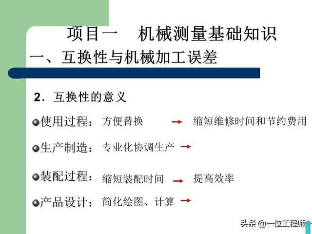 偏差類型和公差等級的區別_視頻教程_05