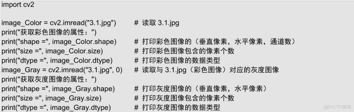Python 數據科學入門教程：OpenCV_#python_11