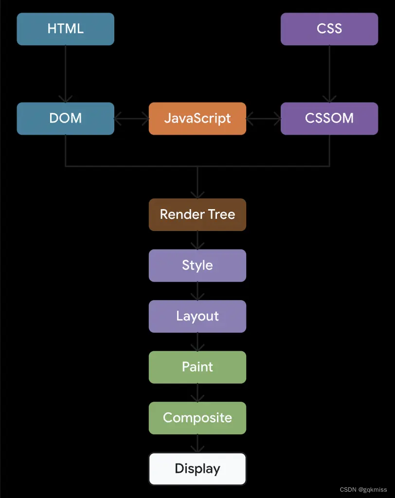 在這裏插入圖片描述