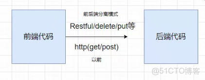 elementui 前端鏡像_#vue