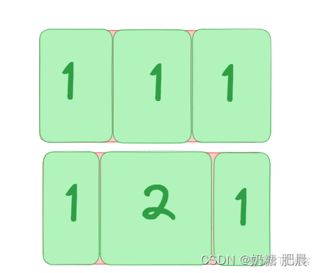 彈性盒子（display: flex）佈局超全講解|Flex 佈局教程_默認值_07