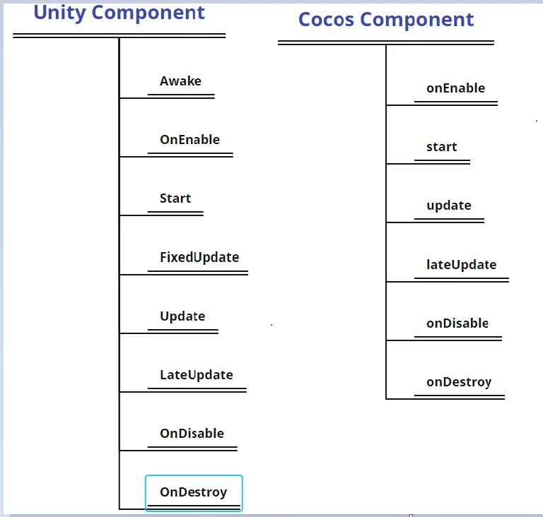 來源於Cocos官方文檔