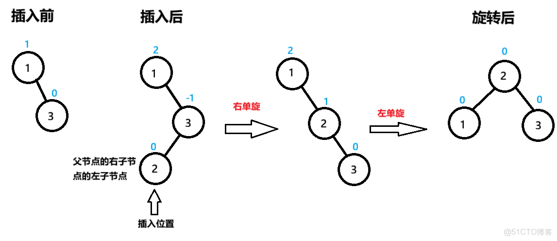 實用指南：AVL樹的實現_子節點_10