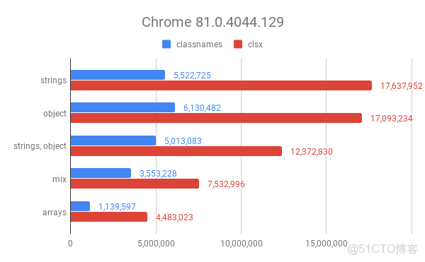 前端組件學習（一）_字符串