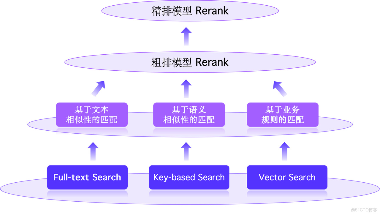 二、Hybrid Search 能力集成.PNG