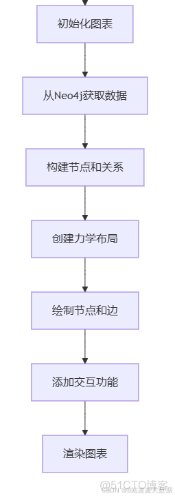 達觀數據技術實踐：知識圖譜和Neo4j淺析 - 達觀數據的個人空間 -_Vue_16