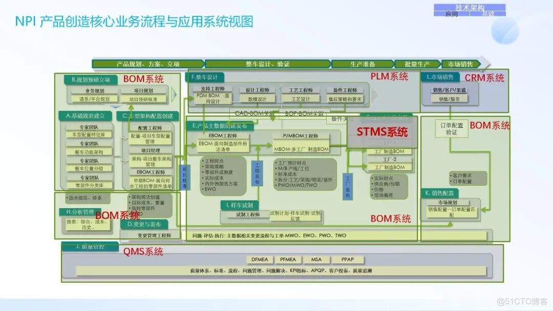 IT架構規劃與IT戰略規劃_#數字化轉型_26