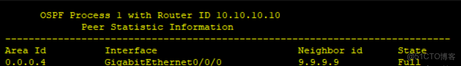 HCIP———OSPF綜合大實驗_#智能路由器_25