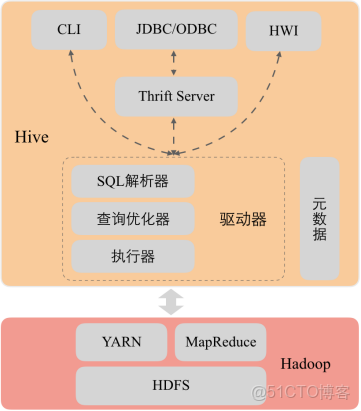 hive併發寫入_hive_02