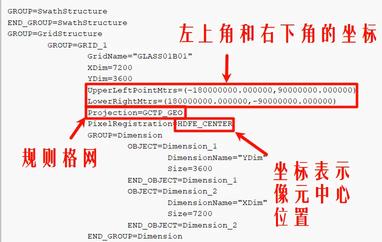 GLASS-LAI的元數據