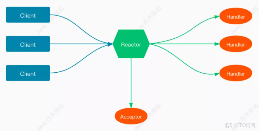 Joint BERT 小模型 java_#Java IO_02