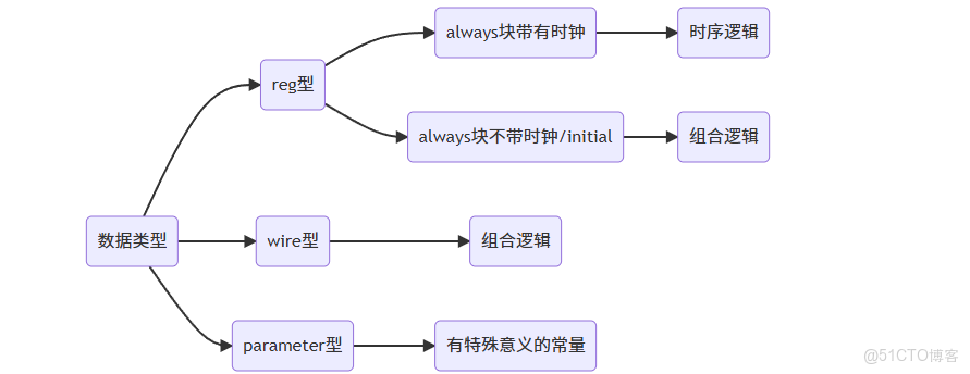 FPGA的虛擬化處理器模擬集羣_FPGA的虛擬化處理器模擬集羣_40
