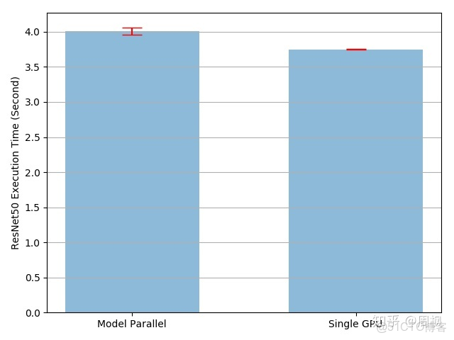 pytorch 張量如何深拷貝 pytorch batchsize_pytorch_10