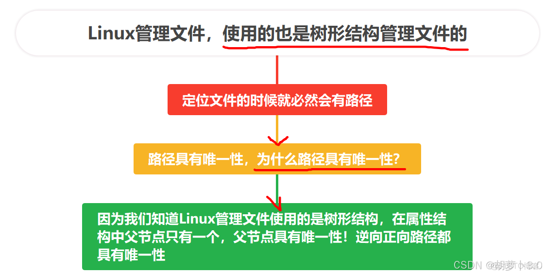 Linux學習總結（9）——Linux 新手必知必會的 10 條 Linux 基本命令_51CTO博客_相對路徑_22