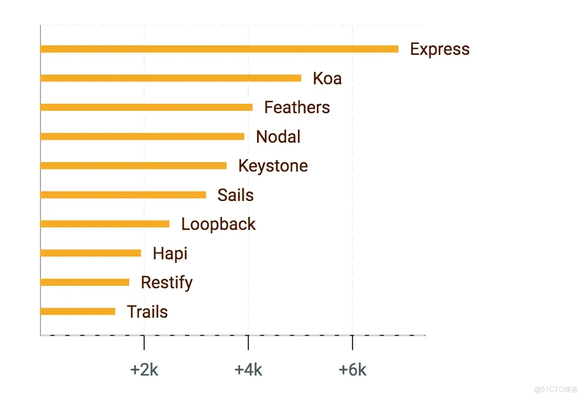 spring 比較兩個json對象的不同_微服務