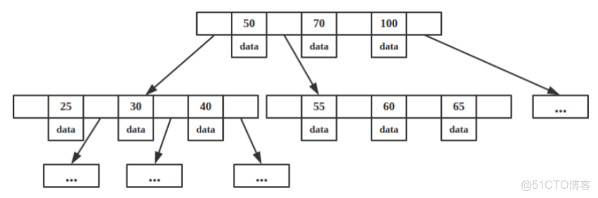 VMFS索引_數據庫