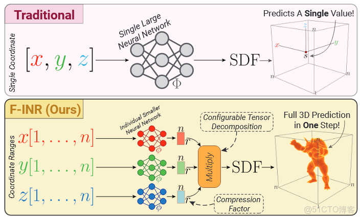乾貨分享 | 深度學習零基礎進階第二彈 -_數據