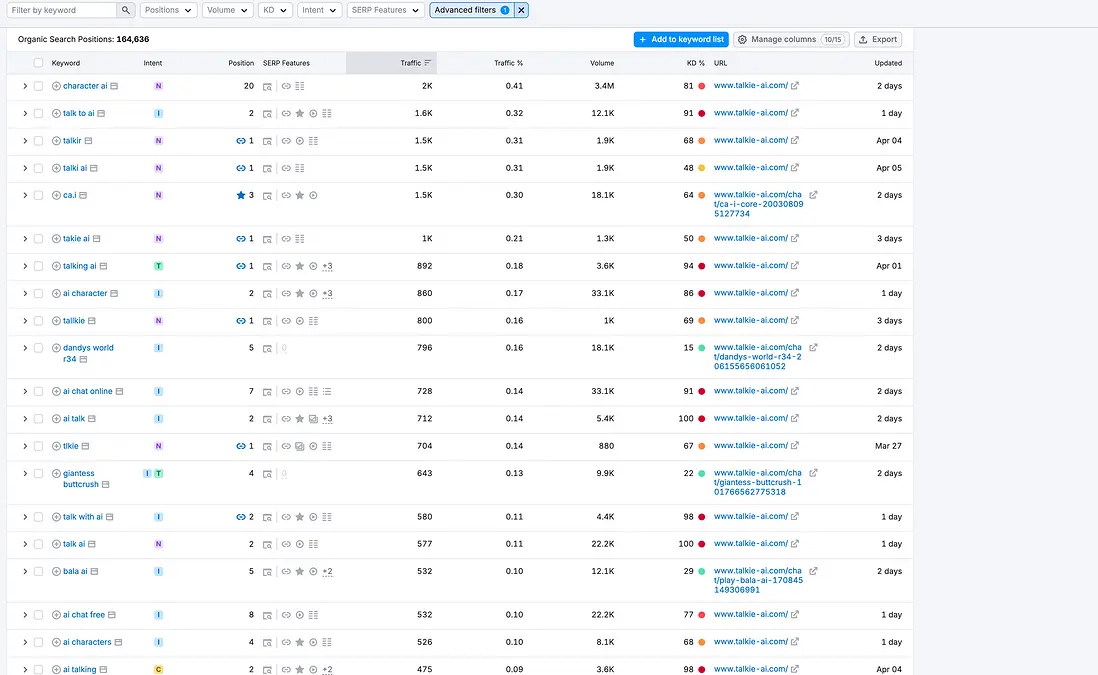 talkie-traffic-search