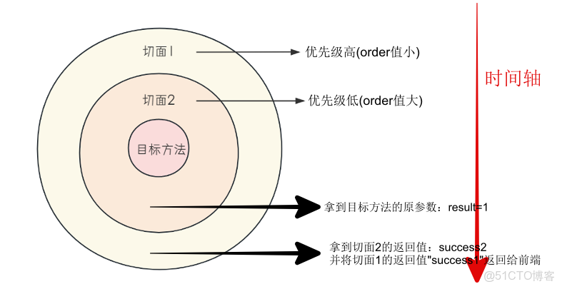 Spring詳解（五）------AOP_spring_13