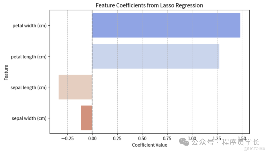 終於把機器學習中的特徵選擇搞懂了！_特徵選擇_03