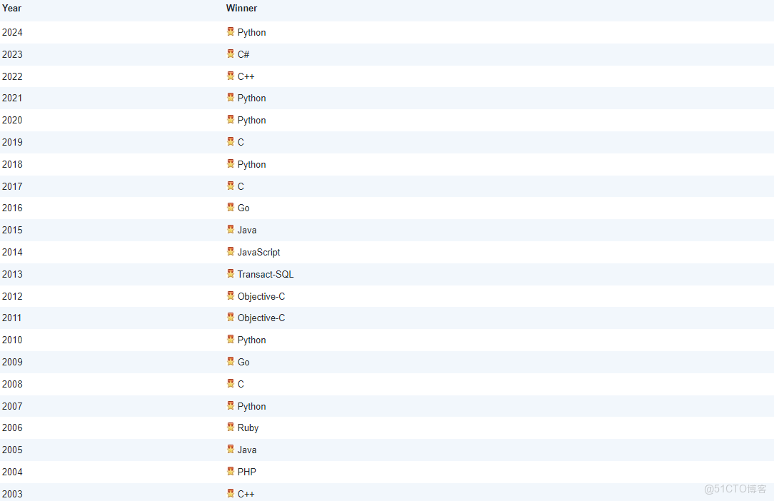 在這裏插入圖片描述