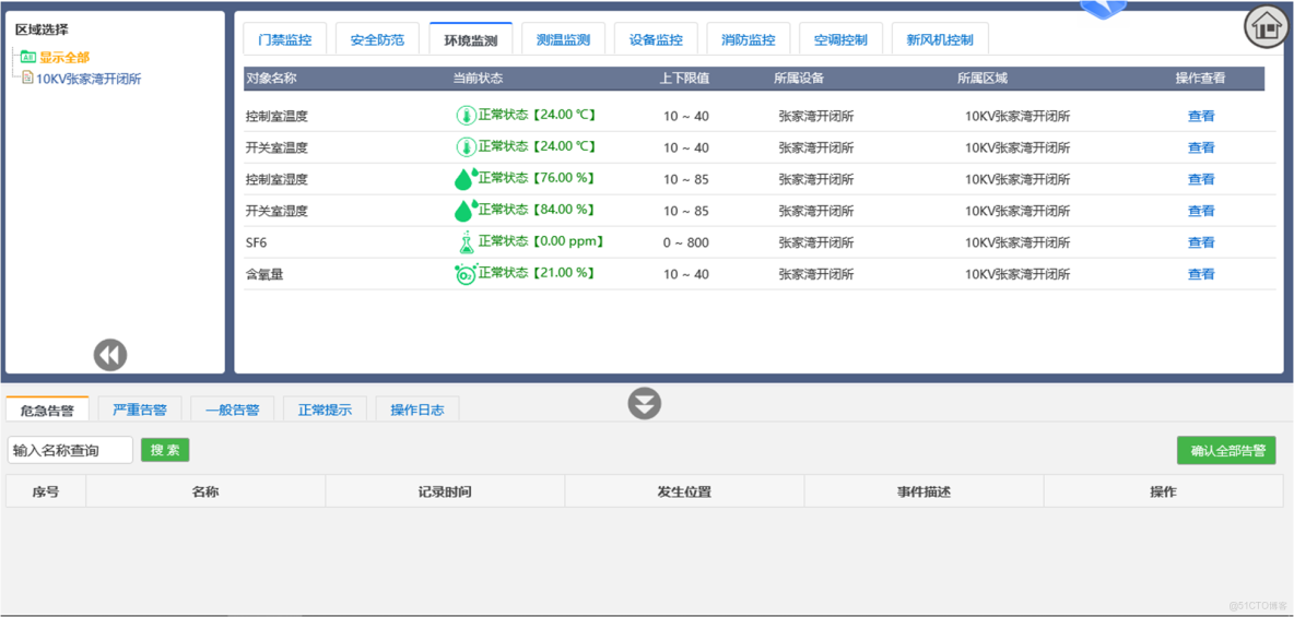 存量配電房無人值守改造--智能配電房監控系統_數據_08