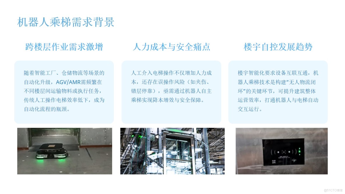 多奧方案通過智能梯控系統與機器人之間的緊密協作，實現了機器人自主乘梯的智能化、高效化，為智慧建築的發展提供了有力支持。我們期待與各方合作伙伴攜手共進，共同推動智能機器人乘梯控制技術的創新與應用。_機器人_02