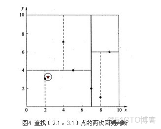 範圍查詢索引會失效麼_#機器學習_02