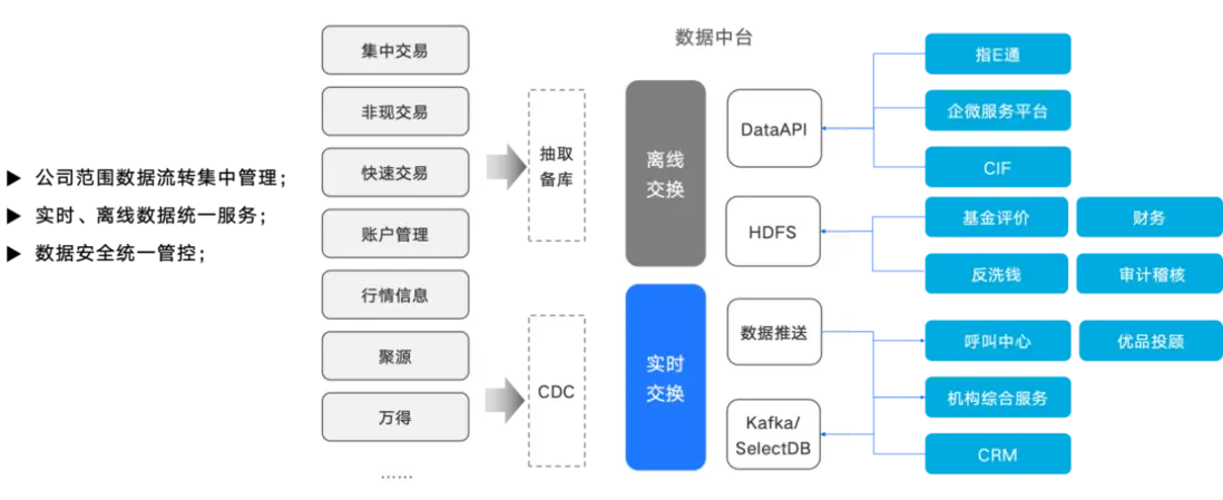 03 統一數據交換鏈路.png