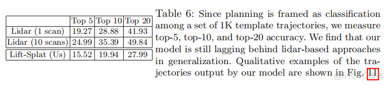 [BEV] 學習筆記之Lift, Splat, Shoot_#數據驅動_55