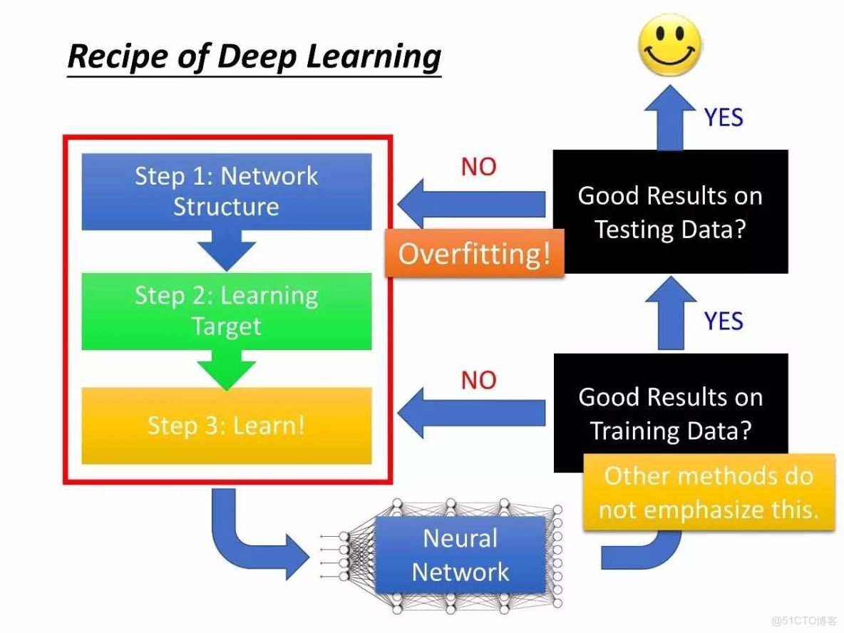李宏毅深度學習教程 pdf_神經網絡_67