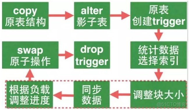 數據庫運維需要會docker嗎_#數據庫_06