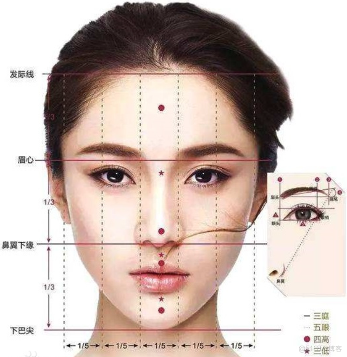 【案例共創】基於華為雲開發環境桌面版的人臉顏值打分_雲主機_10