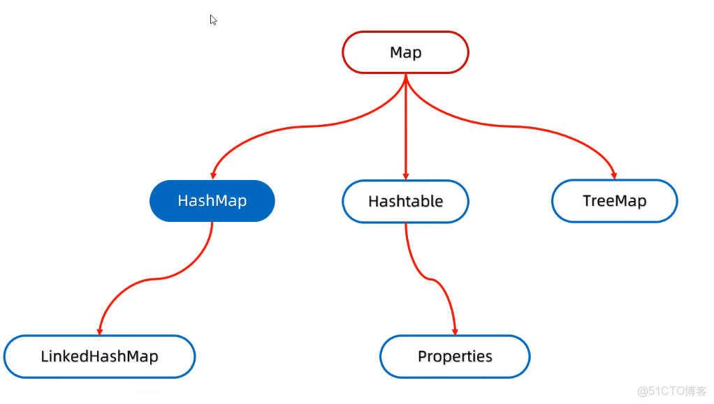 Java知識點總結，不要錯過哦！ - 個人文章_#面向對象編程