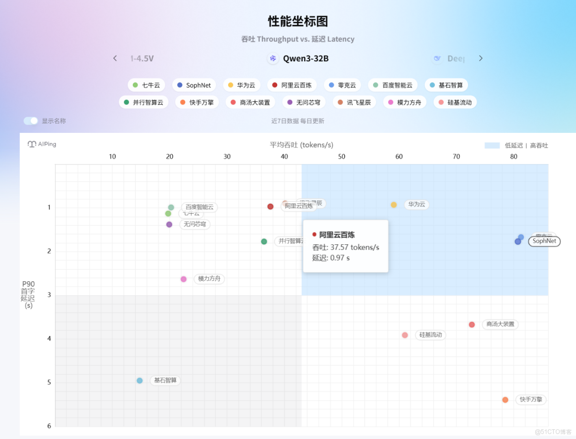 AI Ping性能羅盤：免費開源雙雄！GLM-4.7與MiniMax M2.1實測橫評_迭代
