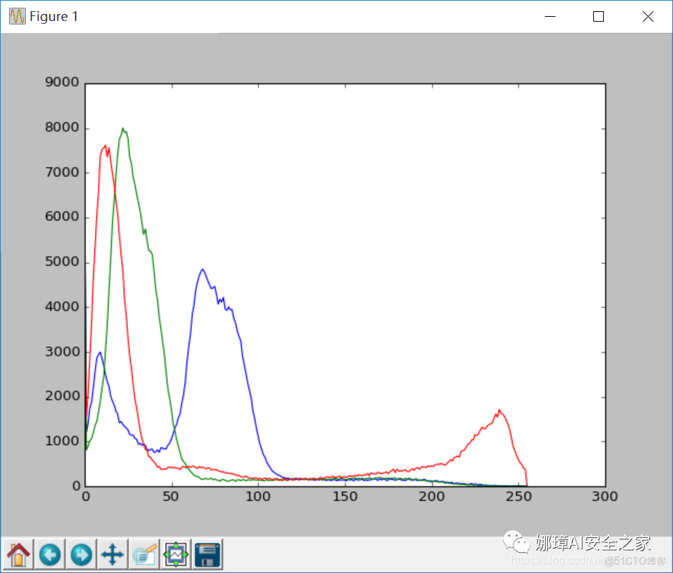 灰度直方圖概念及OpenCV繪製直方圖_直方圖_18
