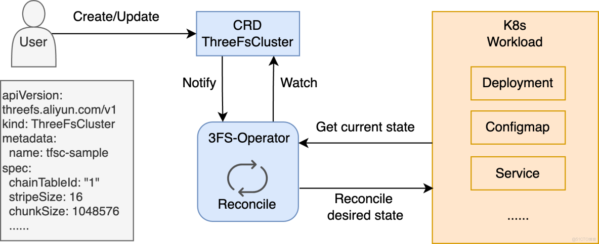 阿里雲 Tair 基於 3FS 工程化落地 KVCache：企業級部署、高可用運維與性能調優實踐_數據_13